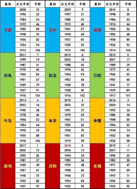 1991 屬什麼|12生肖對照表最完整版本！告訴你生肖紀年：出生年份。